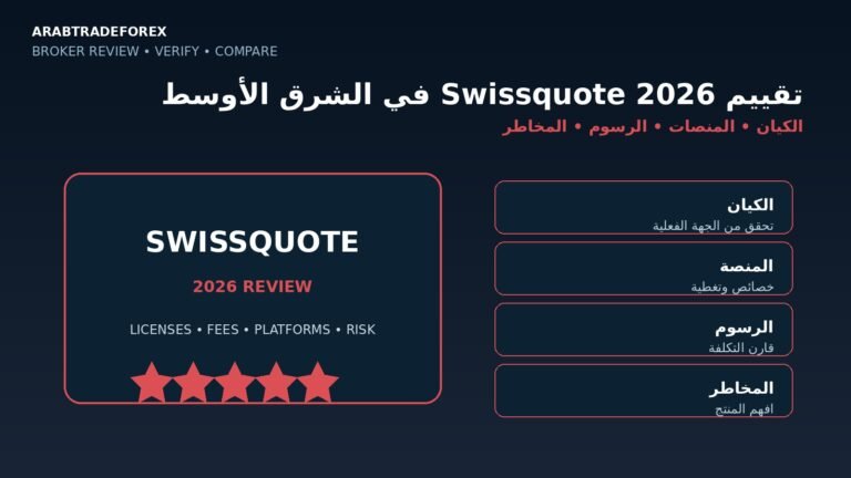 تقييم Swissquote 2026 في الشرق الأوسط والكيان والمنصات والرسوم والمخاطر