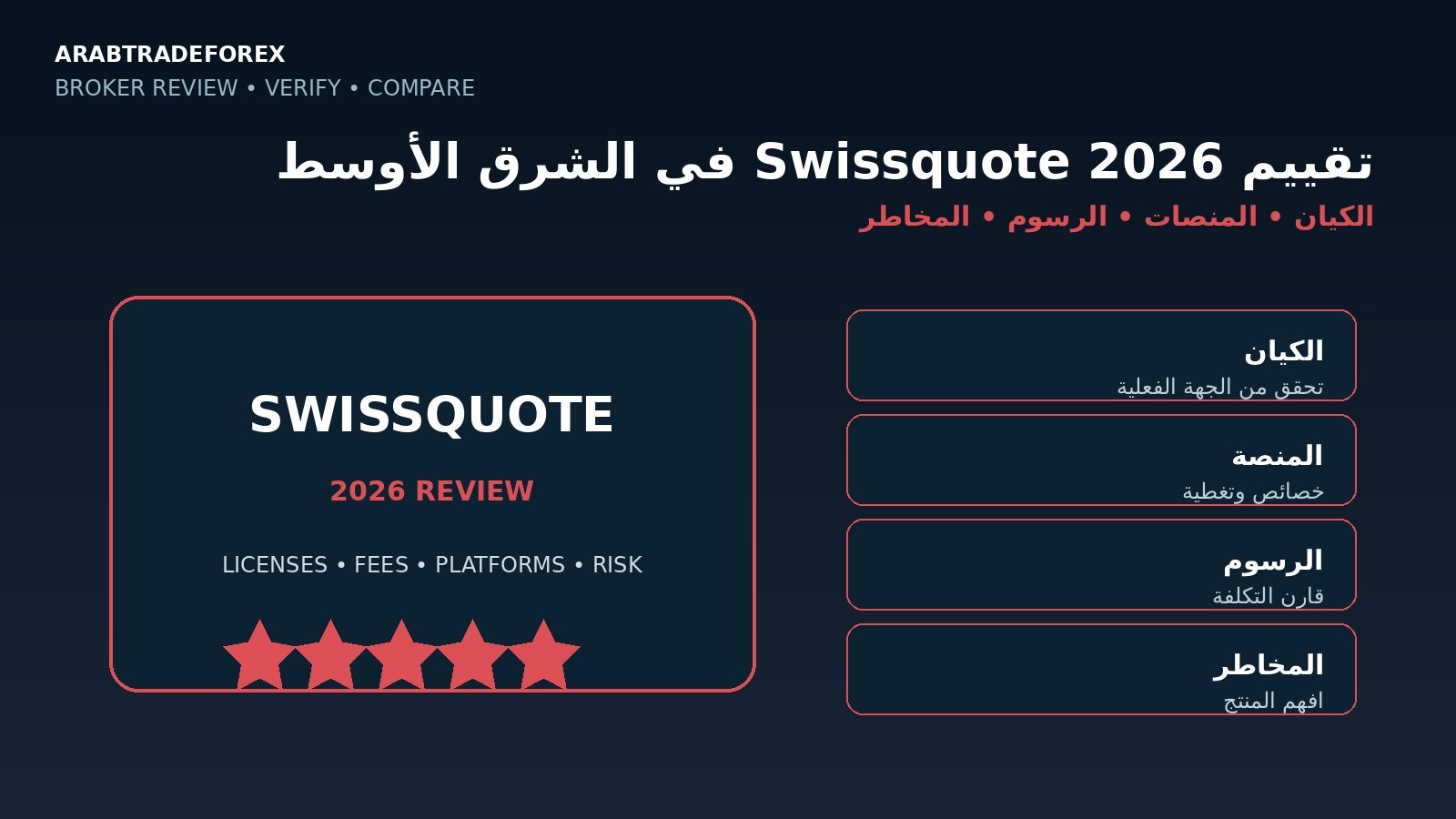 تقييم Swissquote 2026 في الشرق الأوسط والكيان والمنصات والرسوم والمخاطر