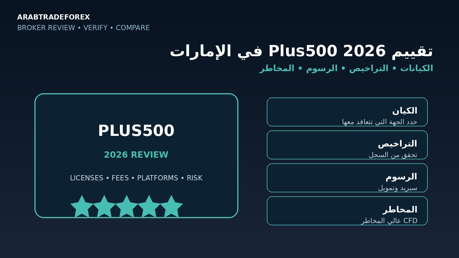 تقييم Plus500 2026 في الإمارات والكيانات والتراخيص والرسوم ومخاطر CFD