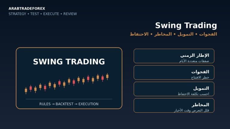 Swing Trading وبناء استراتيجية سوينج واختبار الفجوات والتمويل والمخاطر