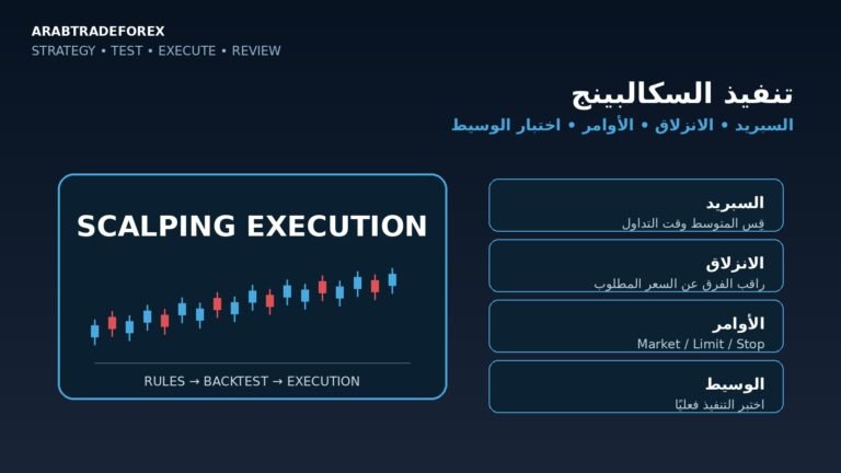 تنفيذ السكالبينج واختبار السبريد والانزلاق والأوامر وجودة تنفيذ الوسيط