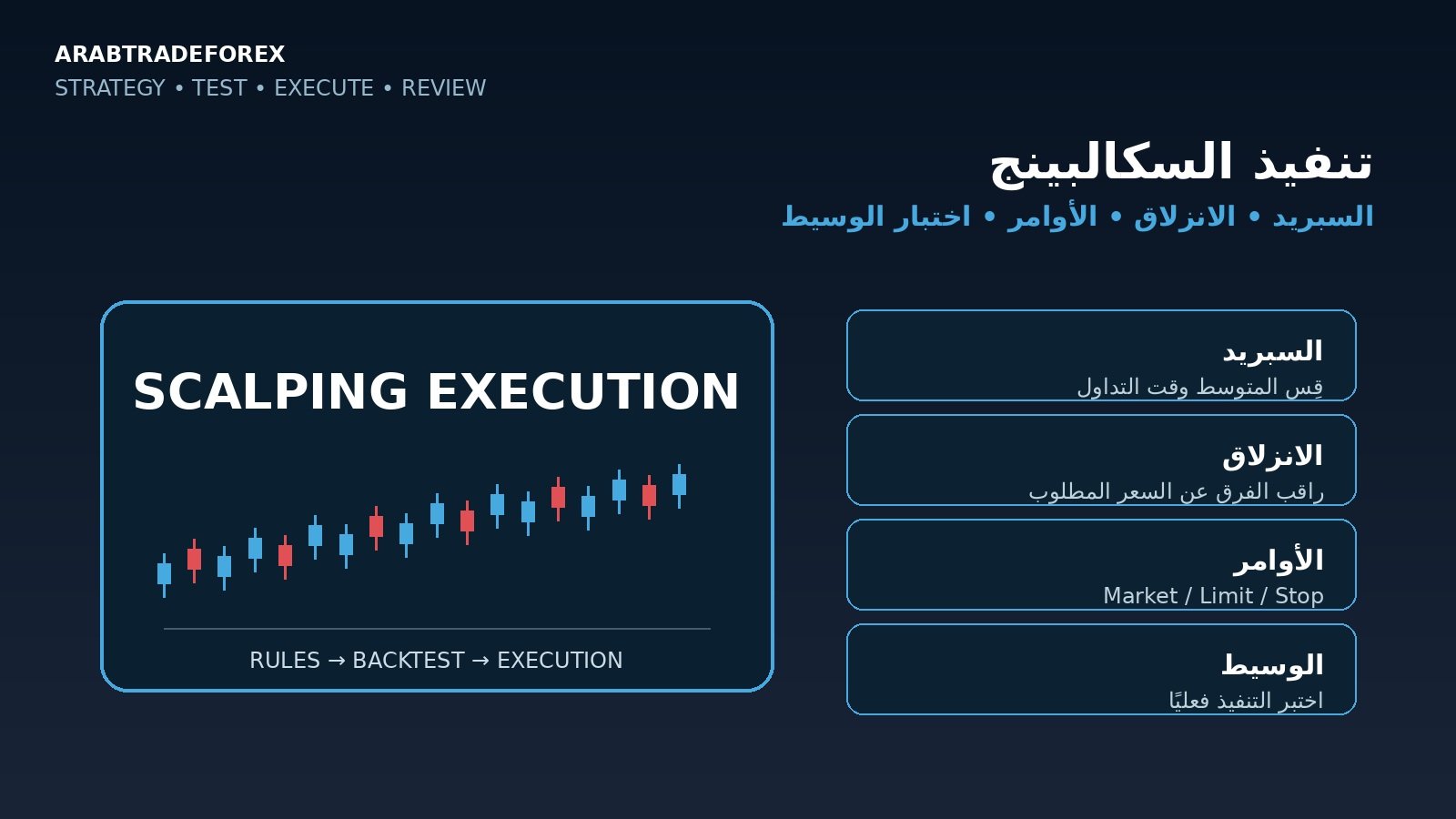 تنفيذ السكالبينج واختبار السبريد والانزلاق والأوامر وجودة تنفيذ الوسيط