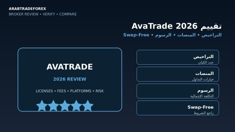 تقييم AvaTrade 2026 والتراخيص والمنصات والرسوم والحساب الخالي من التبييت