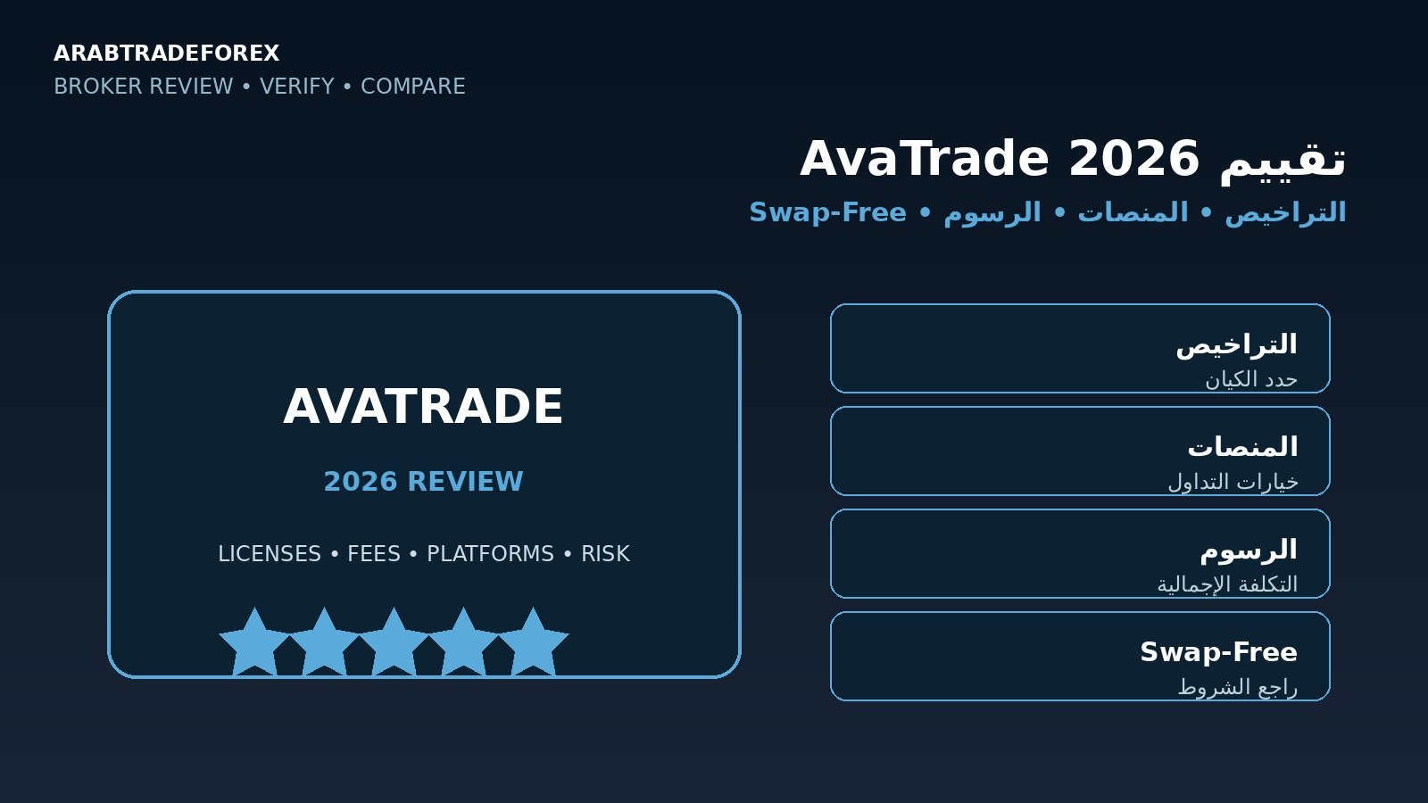 تقييم AvaTrade 2026 والتراخيص والمنصات والرسوم والحساب الخالي من التبييت