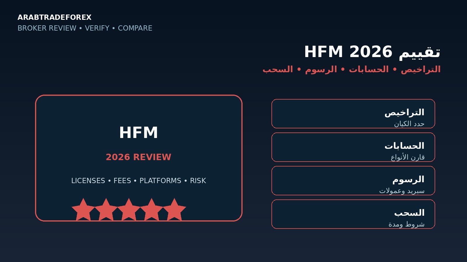 تقييم HFM 2026 والتراخيص والحسابات والرسوم والسحب