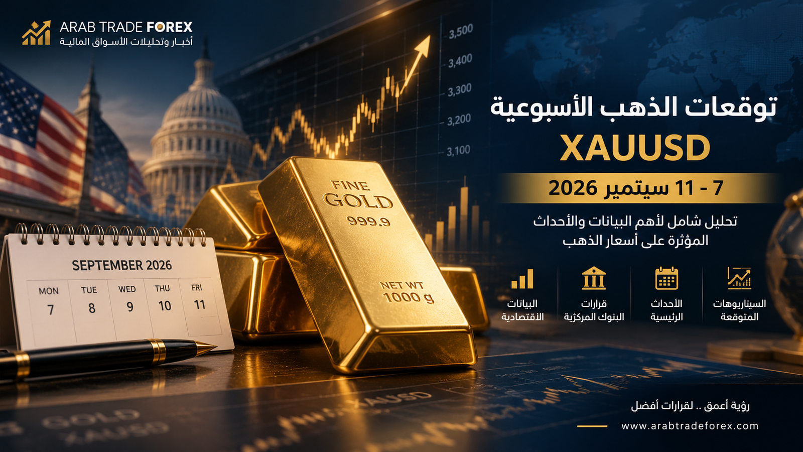 توقعات الذهب XAUUSD للأسبوع 7 إلى 11 سبتمبر 2026